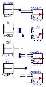 Buildings.Fluid.FMI.Conversion.Validation.AirToOutlet