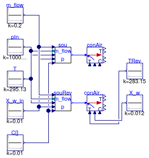 Buildings.Fluid.FMI.Conversion.Validation.InletToAirMoistAir