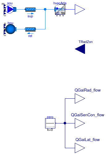 Buildings.Fluid.FMI.ExportContainers.Validation.FMUs.HVACThermalZoneAir1