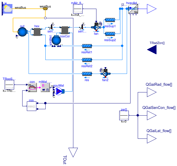 Buildings.Fluid.FMI.ExportContainers.Examples.FMUs.HVACZones