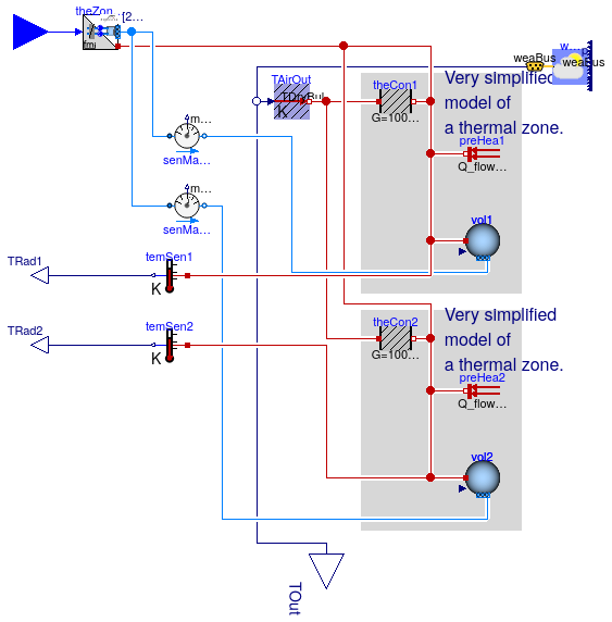 Buildings.Fluid.FMI.ExportContainers.Examples.FMUs.ThermalZones