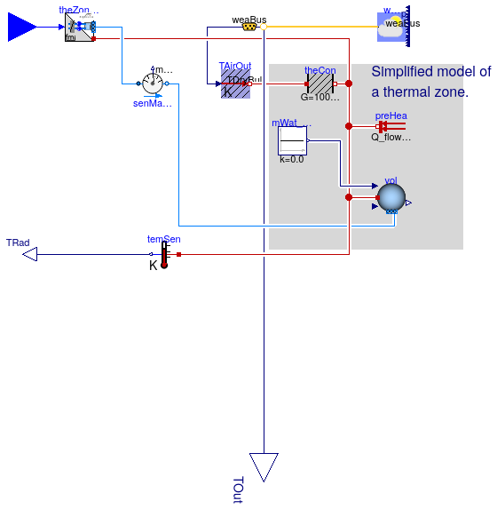 Buildings.Fluid.FMI.ExportContainers.Examples.FMUs.ThermalZone