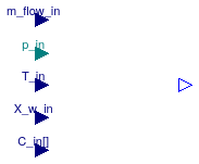 Buildings.Fluid.FMI.Source_T