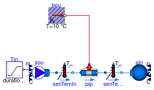 Buildings.Fluid.FixedResistances.BaseClasses.Validation.PlugFlowCore