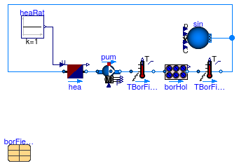 Buildings.Fluid.Geothermal.Borefields.Validation.ConstantHeatInjection_100Boreholes