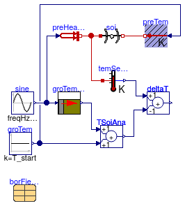 Buildings.Fluid.Geothermal.Borefields.BaseClasses.HeatTransfer.Validation.FiniteDifference_1Week