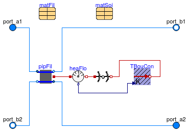 Buildings.Fluid.Geothermal.Boreholes.BaseClasses.BoreholeSegment