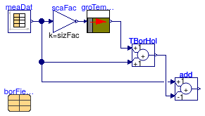 Buildings.Fluid.Geothermal.Borefields.BaseClasses.HeatTransfer.Validation.Measured_SmallScale