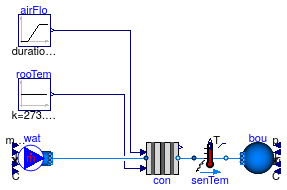 Buildings.Fluid.HeatExchangers.ActiveBeams.BaseClasses.Examples.Convector