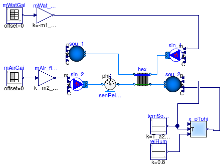 Buildings.Fluid.HeatExchangers.Examples.WetCoilCounterFlowMassFlow