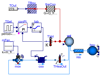 Buildings.Fluid.HeatExchangers.Examples.WaterCooler_T