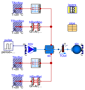 Buildings.Fluid.HeatExchangers.RadiantSlabs.Examples.StepResponseEpsilonNTU