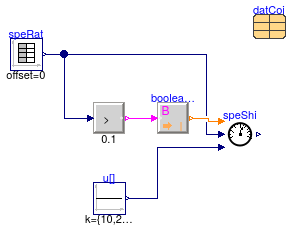 Buildings.Fluid.HeatExchangers.DXCoils.BaseClasses.Examples.SpeedShift