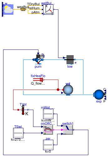 Buildings.Fluid.HeatExchangers.CoolingTowers.Examples.FixedApproachWetBulb