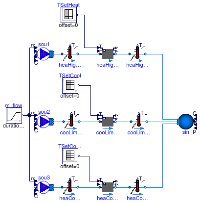 Buildings.Fluid.HeatExchangers.Validation.PrescribedOutlet