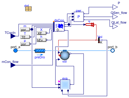 Buildings.Fluid.HeatExchangers.DXCoils.BaseClasses.PartialDXCoil