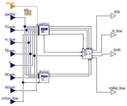 Buildings.Fluid.HeatExchangers.DXCoils.BaseClasses.DXCooling