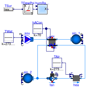 Buildings.Fluid.HeatExchangers.BaseClasses.Examples.HexElementLatentLoop