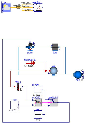 Buildings.Fluid.HeatExchangers.CoolingTowers.Examples.BaseClasses.PartialStaticTwoPortCoolingTowerWetBulb