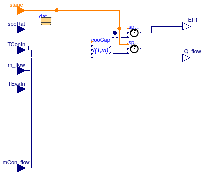 Buildings.Fluid.HeatExchangers.DXCoils.BaseClasses.DryCoil