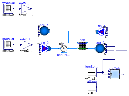 Buildings.Fluid.HeatExchangers.Examples.WetCoilDiscretizedMassFlow