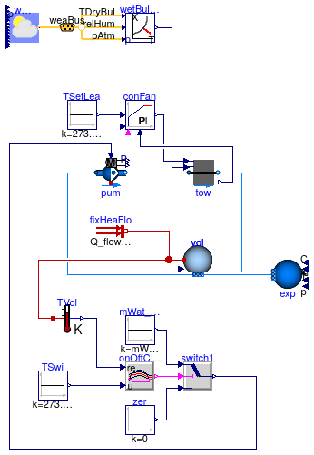 Buildings.Fluid.HeatExchangers.CoolingTowers.Examples.YorkCalc