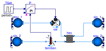 Buildings.Fluid.HeatExchangers.Examples.DryCoilEffectivenessNTUPControl