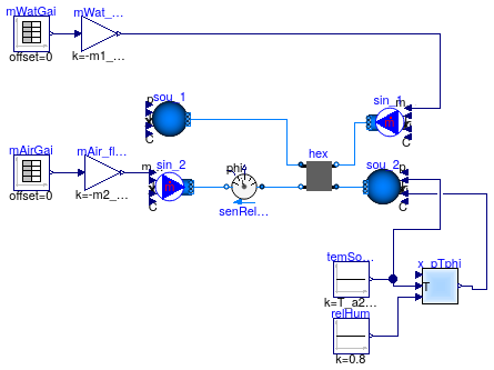 Buildings.Fluid.HeatExchangers.Examples.DryCoilEffectivenessNTUMassFlow