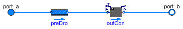 Buildings.Fluid.HeatExchangers.BaseClasses.PartialPrescribedOutlet