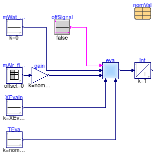 Buildings.Fluid.HeatExchangers.DXCoils.BaseClasses.Examples.EvaporationFlowReversal