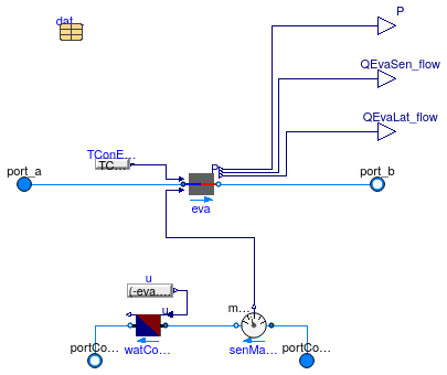 Buildings.Fluid.HeatExchangers.DXCoils.BaseClasses.PartialWaterCooledDXCoil