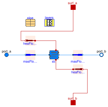 Buildings.Fluid.HeatExchangers.RadiantSlabs.ParallelCircuitsSlab