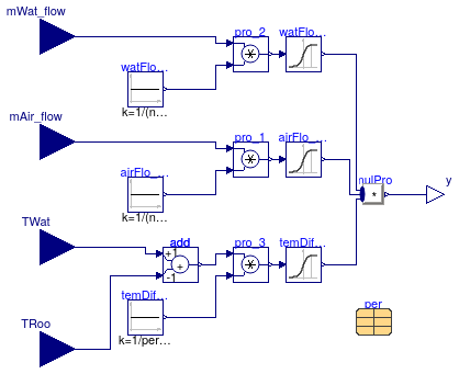 Buildings.Fluid.HeatExchangers.ActiveBeams.BaseClasses.ModificationFactor