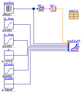 Buildings.Fluid.HeatExchangers.DXCoils.BaseClasses.Examples.ApparatusDryPoint