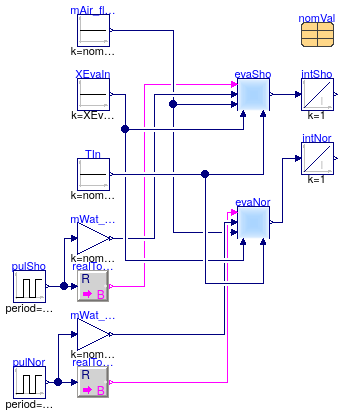 Buildings.Fluid.HeatExchangers.DXCoils.BaseClasses.Examples.EvaporationPulse