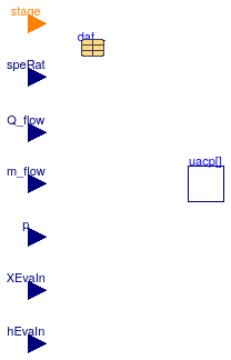 Buildings.Fluid.HeatExchangers.DXCoils.BaseClasses.PartialSurfaceCondition