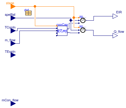 Buildings.Fluid.HeatExchangers.DXCoils.BaseClasses.PartialCoilCondition