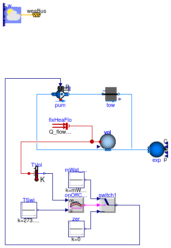 Buildings.Fluid.HeatExchangers.CoolingTowers.Examples.BaseClasses.PartialStaticTwoPortCoolingTower