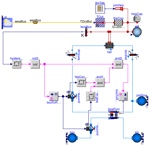 Buildings.Fluid.HeatPumps.Examples.ScrollWaterToWater_OneRoomRadiator