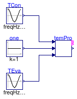 Buildings.Fluid.HeatPumps.Compressors.BaseClasses.Validation.TemperatureProtection