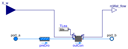 Buildings.Fluid.Humidifiers.SprayAirWasher_X