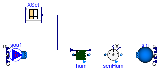 Buildings.Fluid.Humidifiers.Validation.SprayAirWasher_X