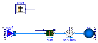 Buildings.Fluid.Humidifiers.Validation.SteamHumidifier_X