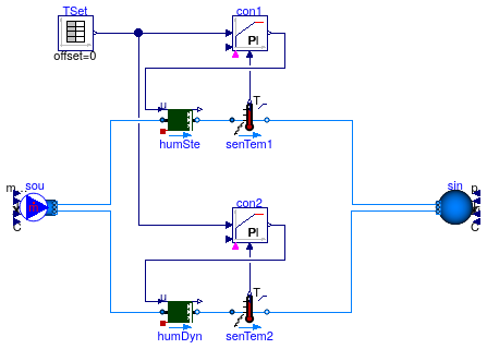 Buildings.Fluid.Humidifiers.Examples.Humidifier_u