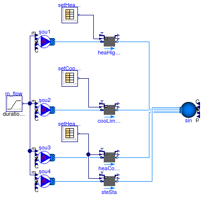 Buildings.Fluid.Interfaces.Examples.PrescribedOutlet_X_wSetOnly