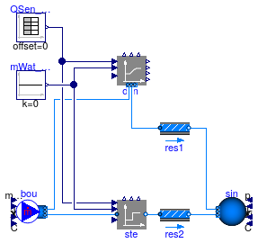 Buildings.Fluid.Interfaces.Examples.ConservationEquation