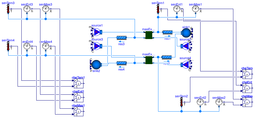 Buildings.Fluid.Interfaces.Examples.ReverseFlowMassExchanger