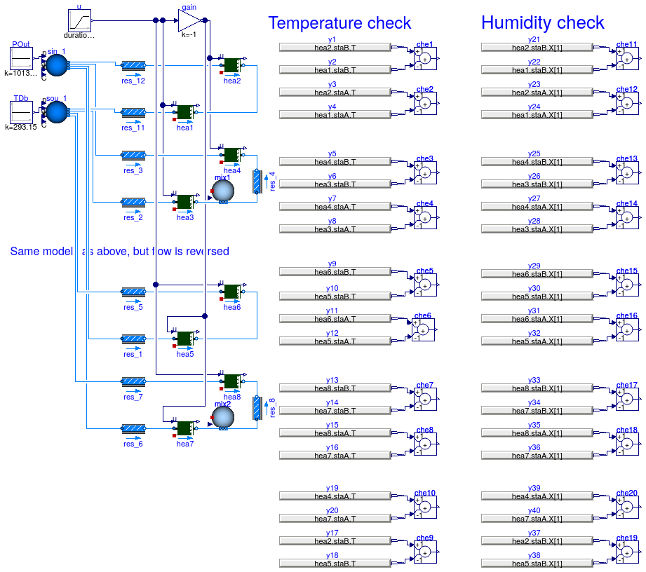 Buildings.Fluid.Interfaces.Examples.Humidifier_u