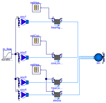 Buildings.Fluid.Interfaces.Examples.PrescribedOutlet_TSetOnly