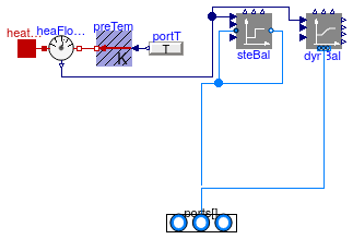 Buildings.Fluid.MixingVolumes.BaseClasses.MixingVolumeHeatPort